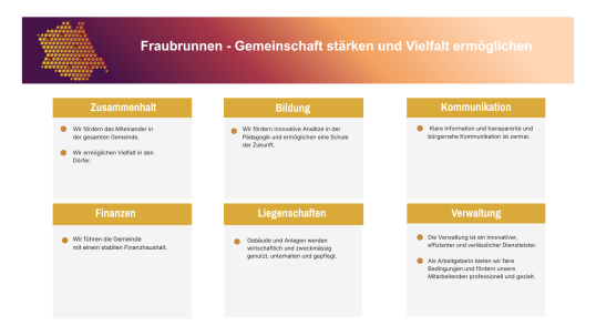 Leitbild Gemeinde Fraubrunnen